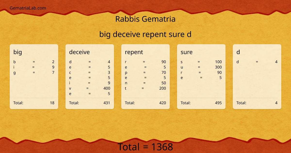 big deceive repent sure d in rabbis Gematria